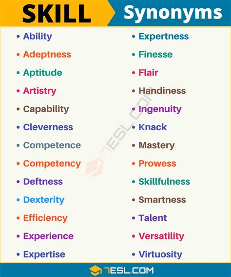 skills synonym|synonyms for skill level.